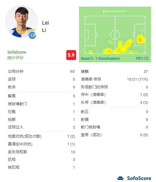 上个赛季82场比赛中，勇士共有2次这样的表现。